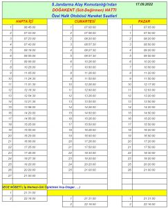 5.JANDARMA  ALAY KOMT. -DOĞANKENT (SÜT DEĞİRMEN) HATTI