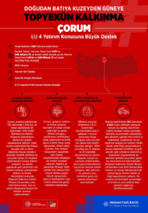 coruma-yerel-kalkinma-hamlesi-4-stratejik-sektore-tesvik-destegi-0-sLydeOhQ.jpeg