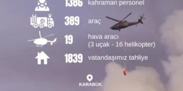 karabukte-1839-vatandas-tahliye-edildi-g9eExAWU.webp