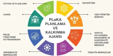 nilufer-planlama-ve-kalkinma-ajansi-kuruldu-WquhH7gV.webp