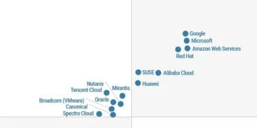huawei-gartner-magic-quadrantta-konteyner-yonetimi-alaninda-lider-gosterildi-eZfCcKPA.webp