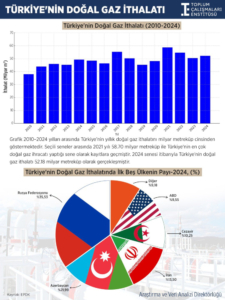 turkiyenin-dogal-gaz-karnesi-ortaya-cikti-trumpin-rusyadan-gaz-almayi-birak-cagrisi-ithalat-bagimliligini-YBiAJm1r.jpeg