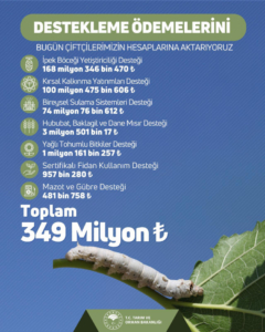 349-milyon-tllik-tarimsal-destekler-hesaplarda-0-mW6AjfMs.jpeg