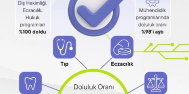 devlet-universitelerinde-doluluk-yuzde-995e-cikti-PtD2ds9R.jpg